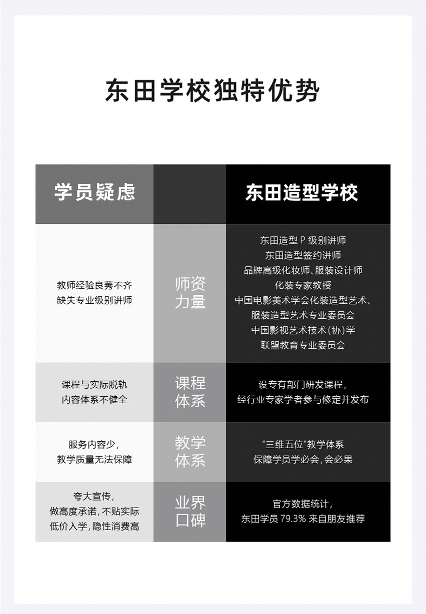 東田學校獨特優勢