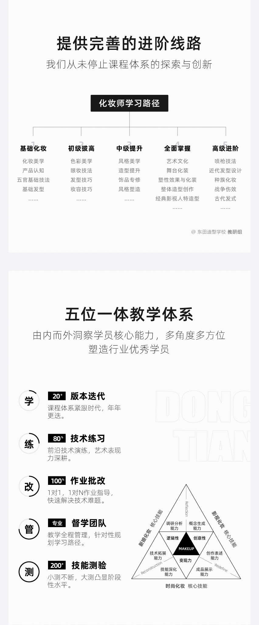 化妝師學習路徑