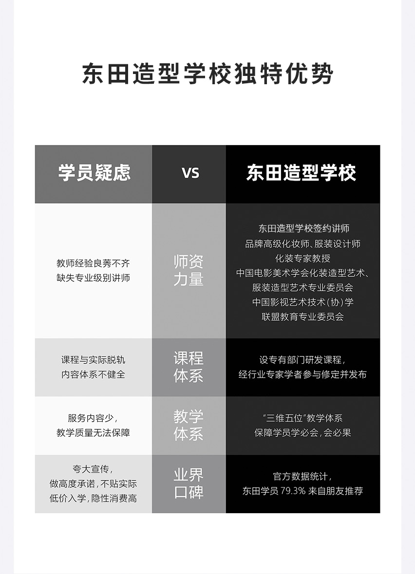 東田造型學校優勢